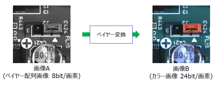 ベイヤー変換