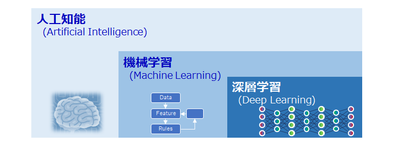 Ai