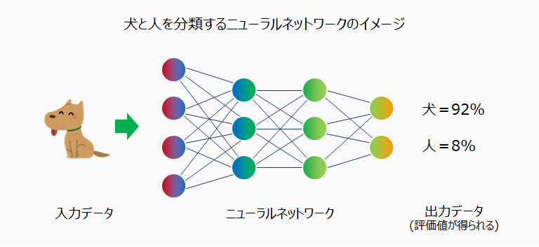 AI