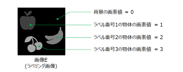 ラベリング