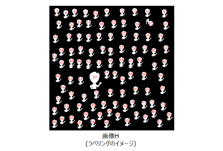 ラベリング