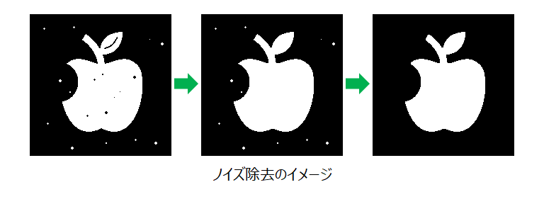 ラベリング
