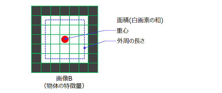 ラベリング