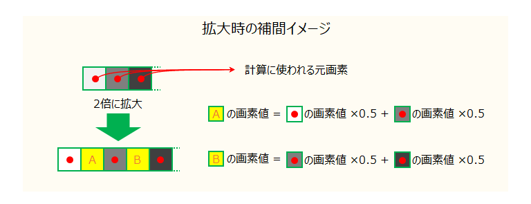 拡大・縮小・補間