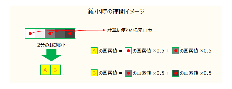 拡大・縮小・補間