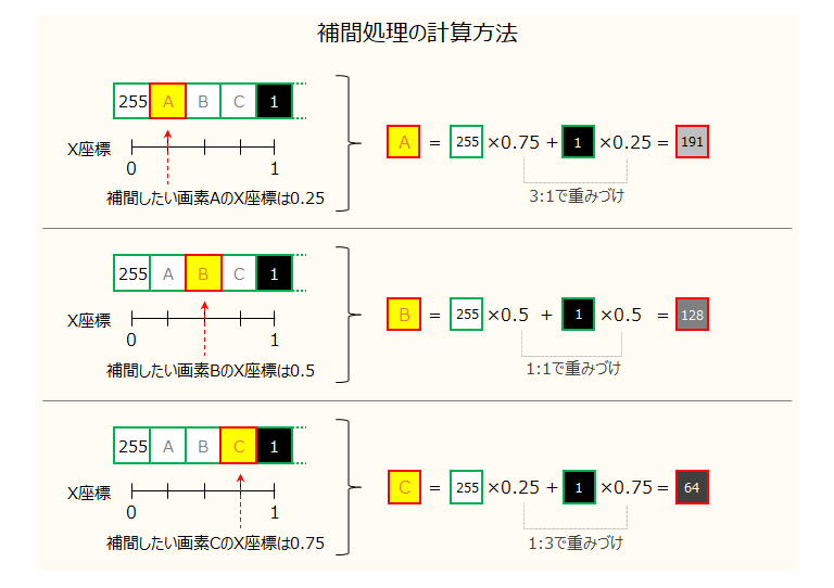 拡大・縮小・補間