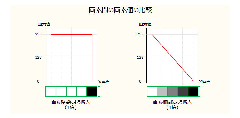 拡大・縮小・補間