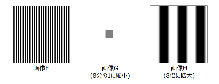 拡大・縮小・補間