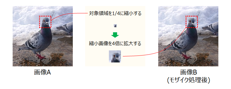 拡大・縮小・補間