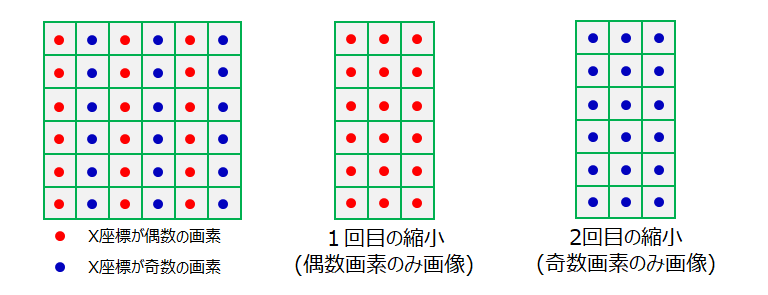 拡大・縮小・補間