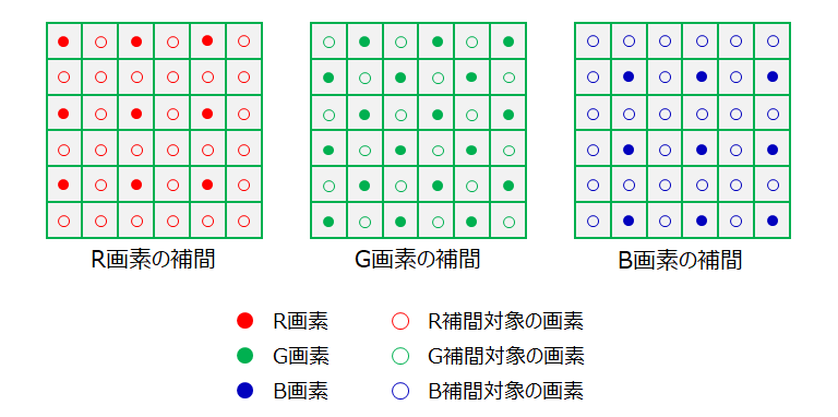 拡大・縮小・補間