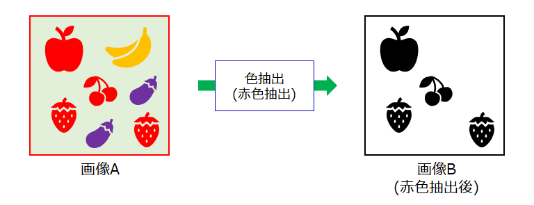 色抽出