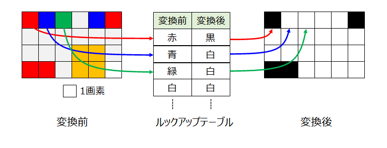 色抽出
