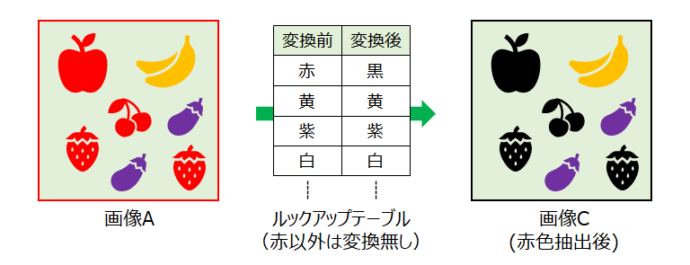 色抽出