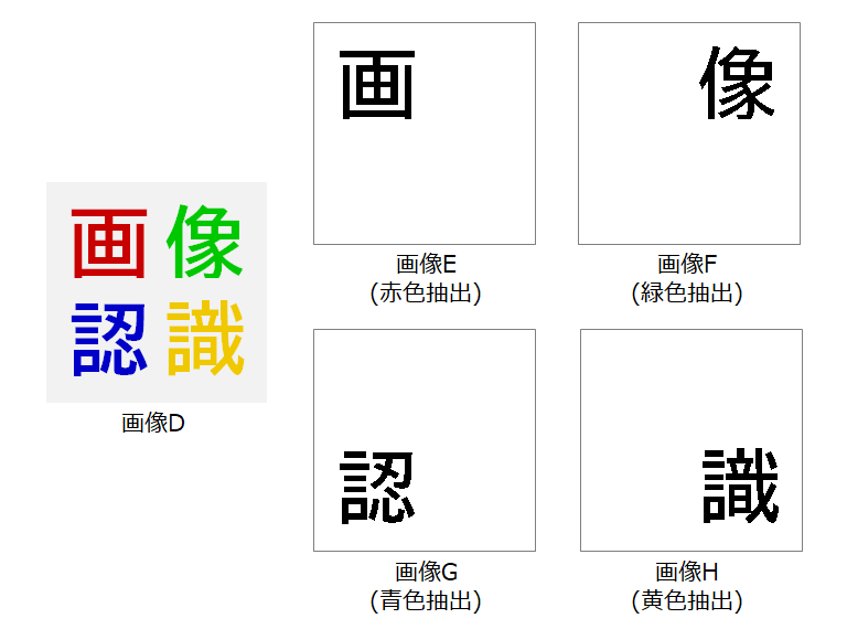 色抽出