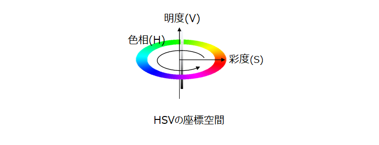 色抽出