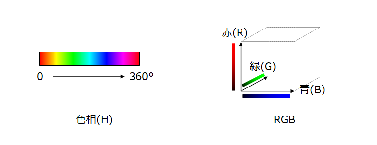 色抽出