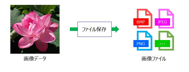 画像ファイルのフォーマット