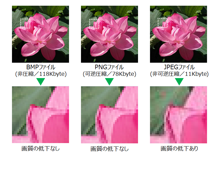 画像ファイルのフォーマット