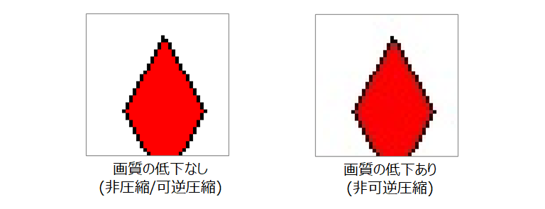 画像ファイルのフォーマット