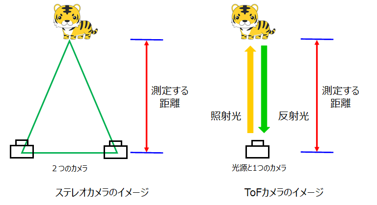 画像ファイルのフォーマット