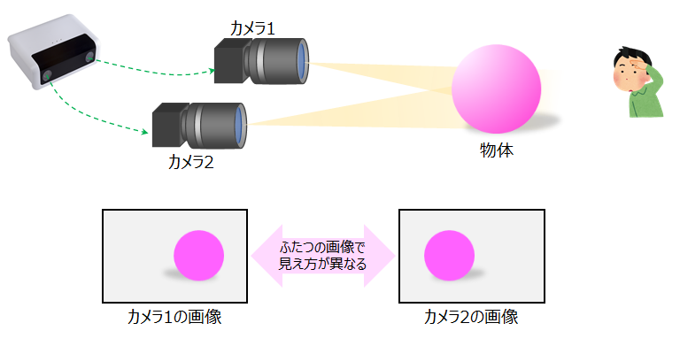 画像ファイルのフォーマット