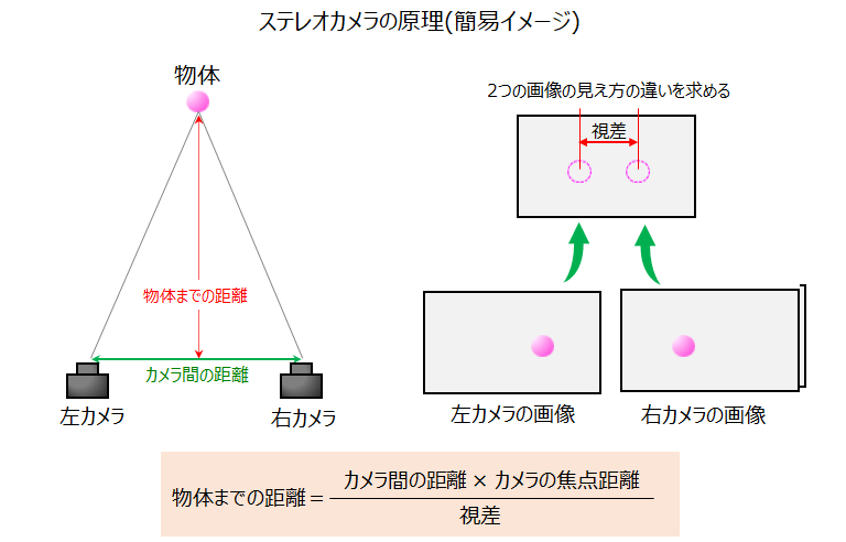 画像ファイルのフォーマット
