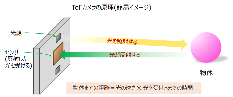 画像ファイルのフォーマット