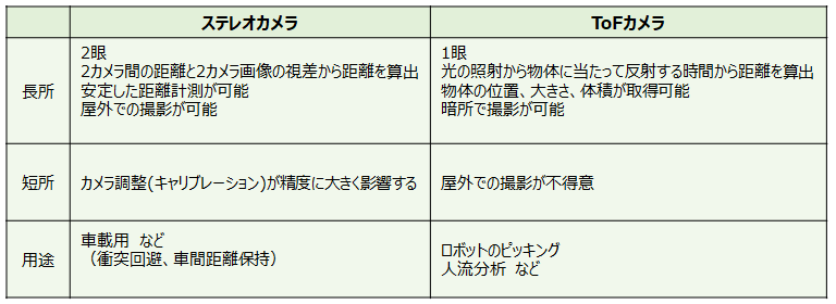 画像ファイルのフォーマット
