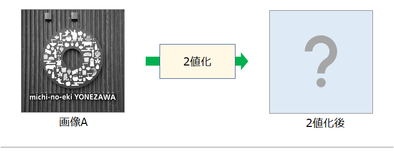2値化
