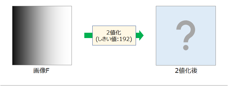 2値化
