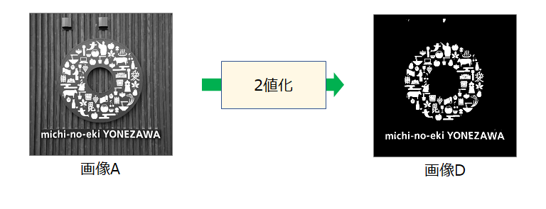 2値化