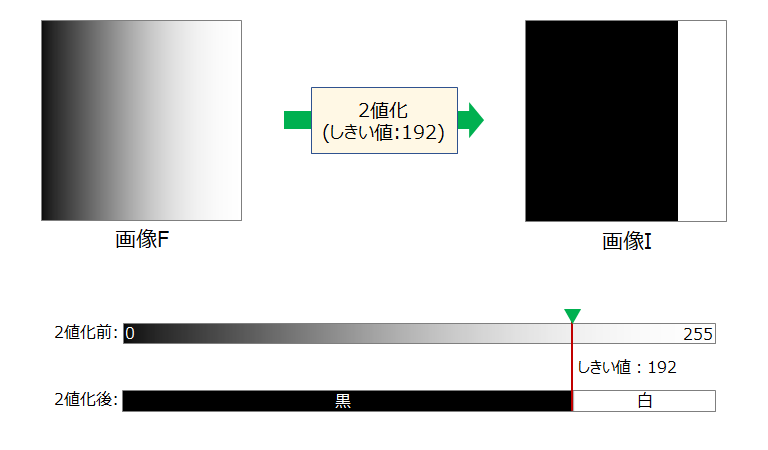 2値化