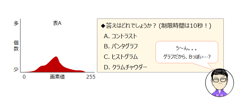 ヒストグラム
