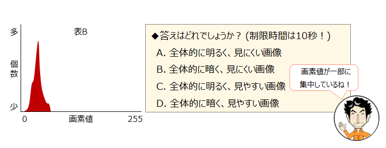 ヒストグラム