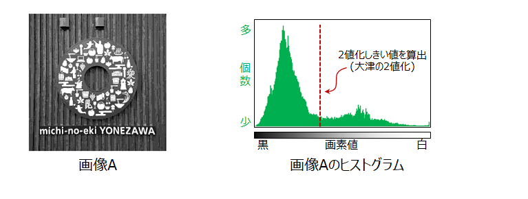 ヒストグラム