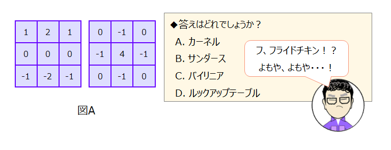 ヒストグラム