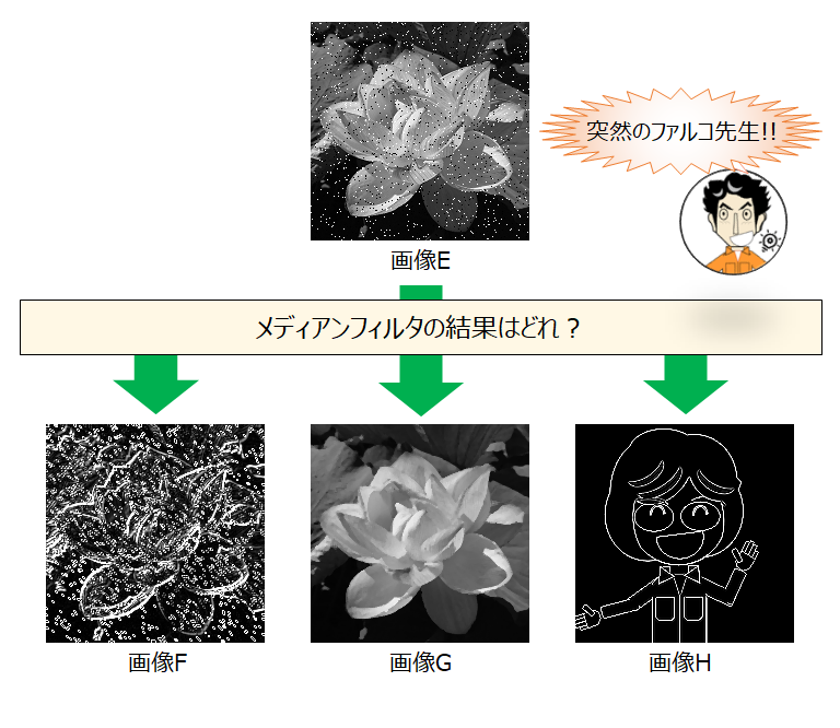 フィルタ処理