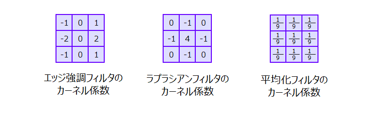 フィルタ処理