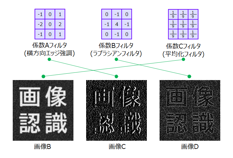 フィルタ処理