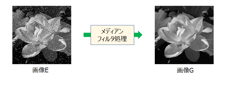 フィルタ処理