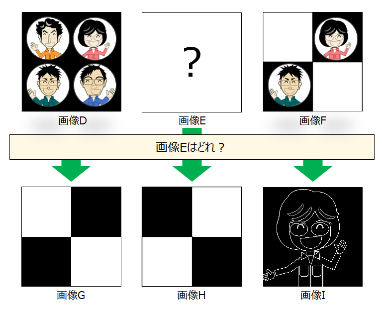 画像間演算