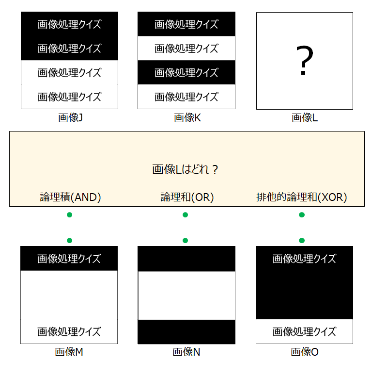 画像間演算