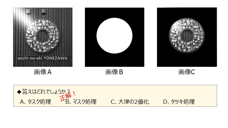 画像間演算