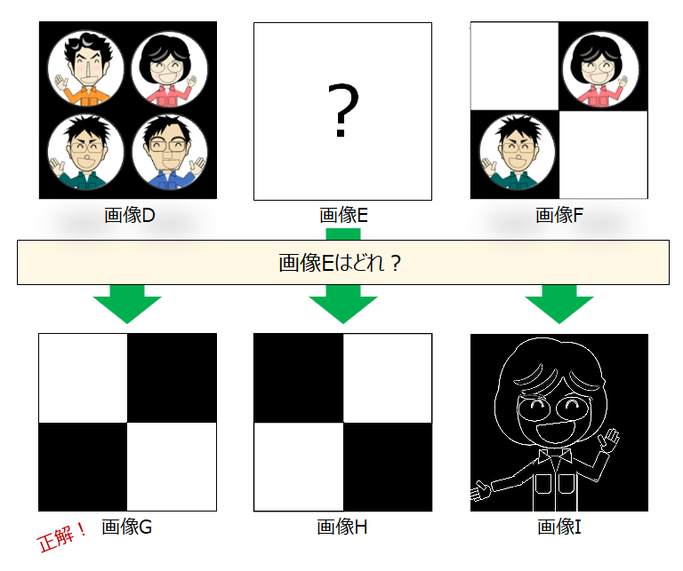 画像間演算