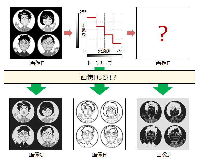 濃度変換
