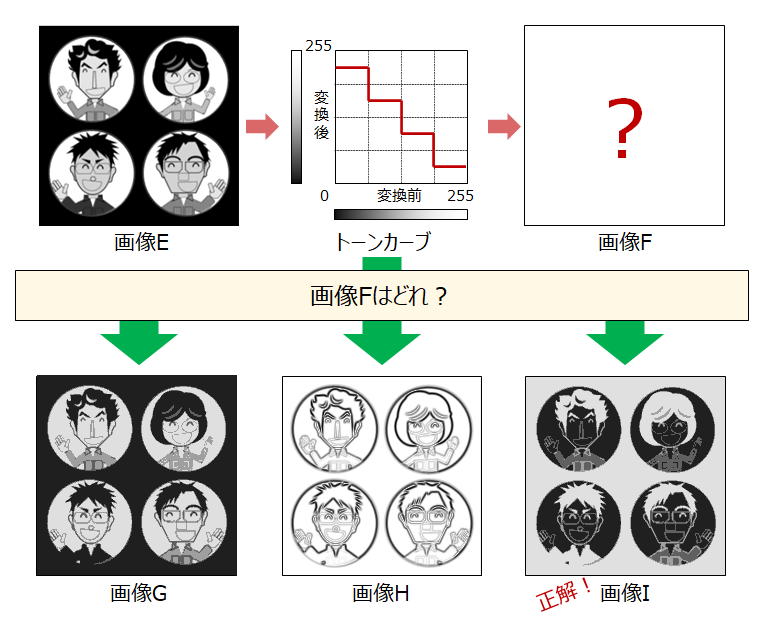 濃度変換