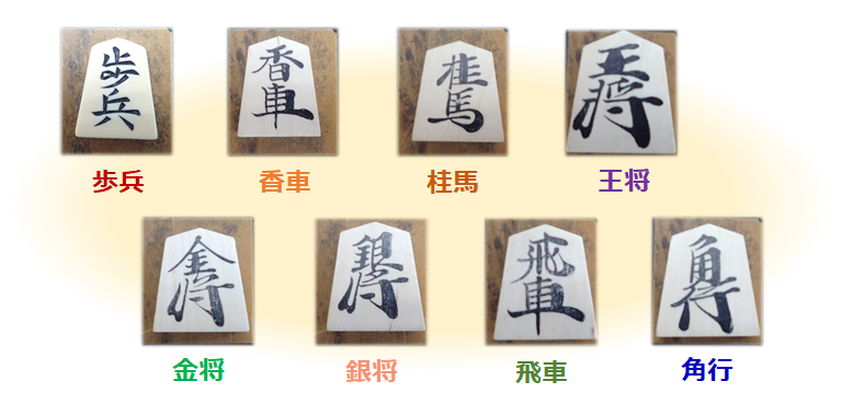 物体検出