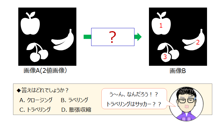 物体検出AI