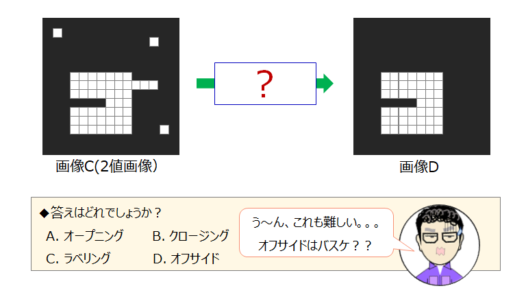 物体検出AI